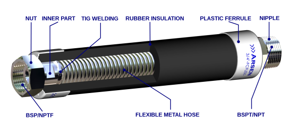 Fan Coil Hose without Brading Specifications